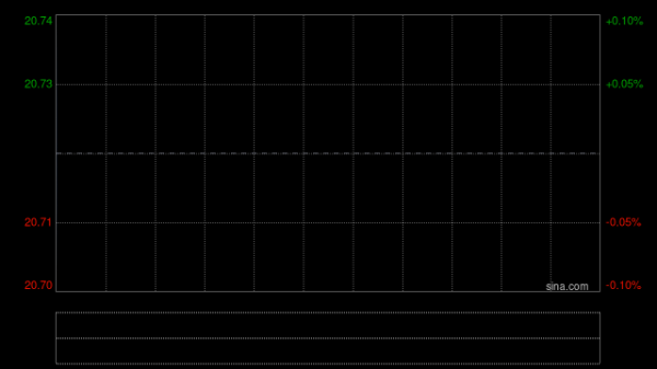 交银国际：降海尔智家目标价至30.1港元 评级为“买入”