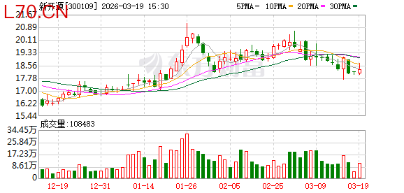 新开源：目前公司投资了5家医药相关标的