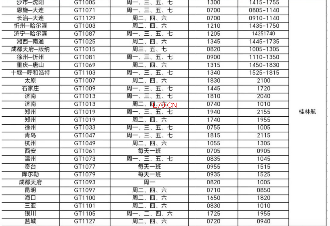 桂林航空2026年夏秋航季航线计划表（图片来源：桂林两江国际机场公告）