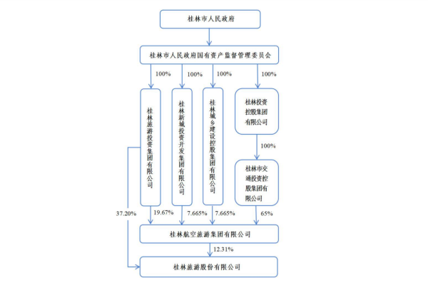 股权纠纷落定、桂林航空“脱网”海航，中小航司“单飞”面临多重考验