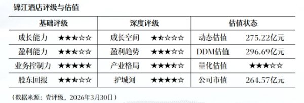 实益达：2025年净利润4310.93万元同比扭亏 拟10派0.5元