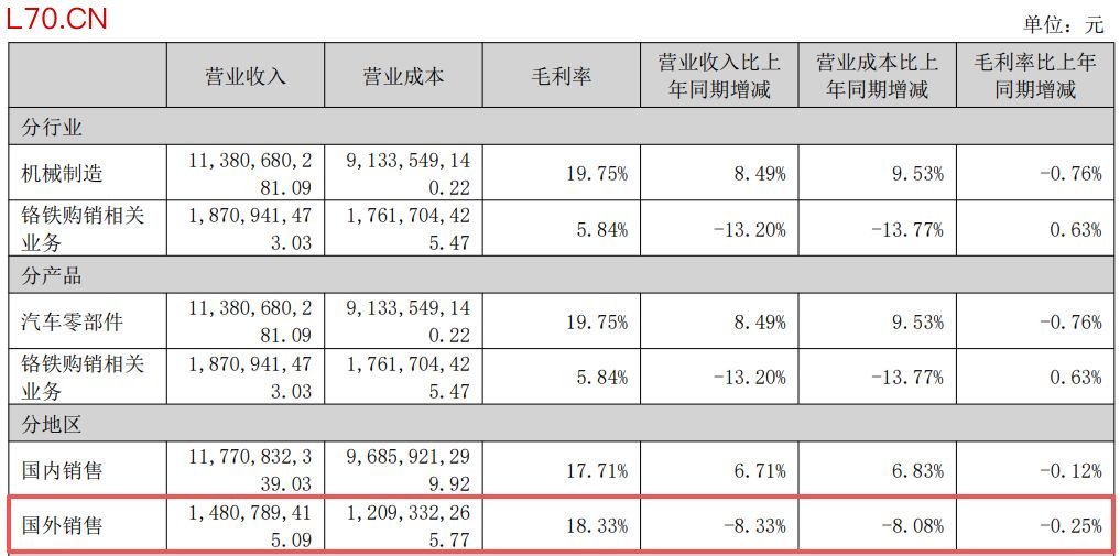 图片来源：万得