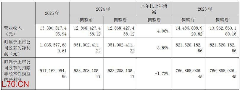 图片来源：万向钱潮年报