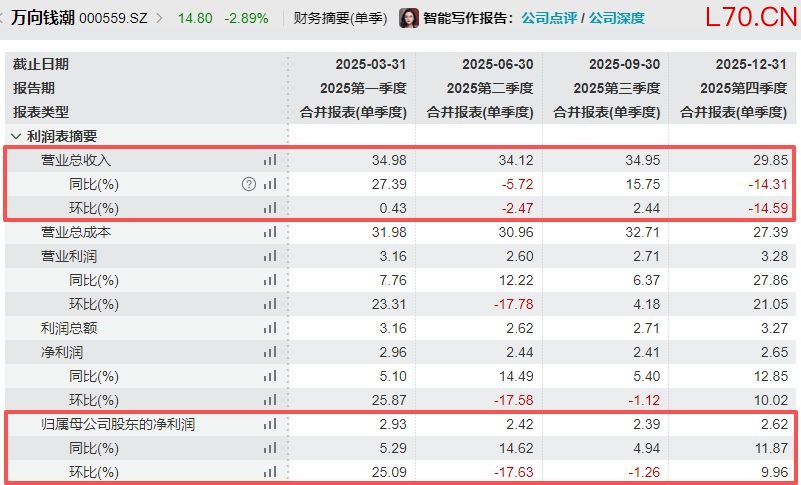 图片来源：万得