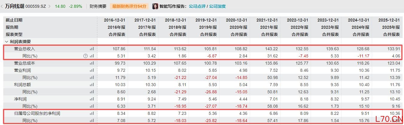 图片来源：万得