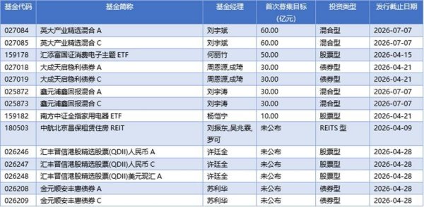 基金早班车丨A股港股联袂大涨，科技主题基金单日爆发