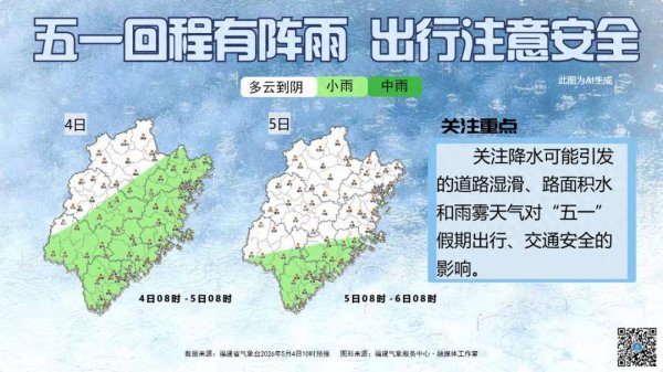 “五一”返程有阵雨！这些易拥堵时段、路段注意避开