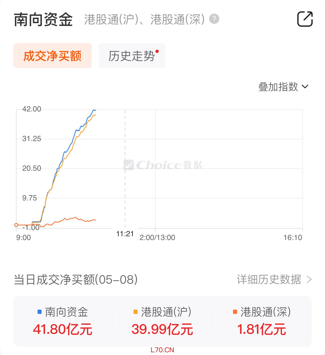 数据来源：Choice金融终端