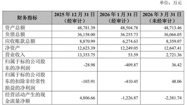 增值率437%！广联航空拟3.57亿元控股航天配套公司，标的资产负债率74%