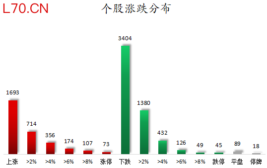 个股涨跌分布.png
