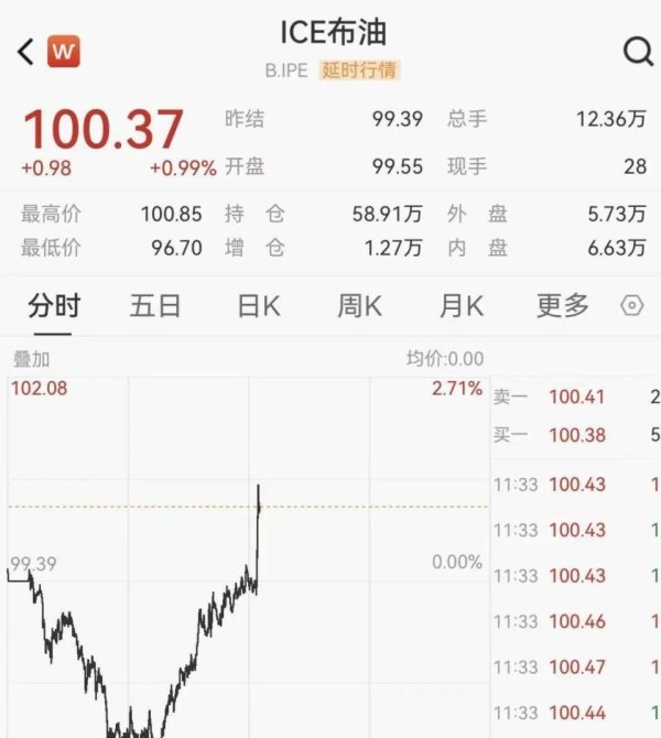 战火纷飞，黄金却暴跌？美联储一句话，让“乱世黄金”的千年定律失灵了？