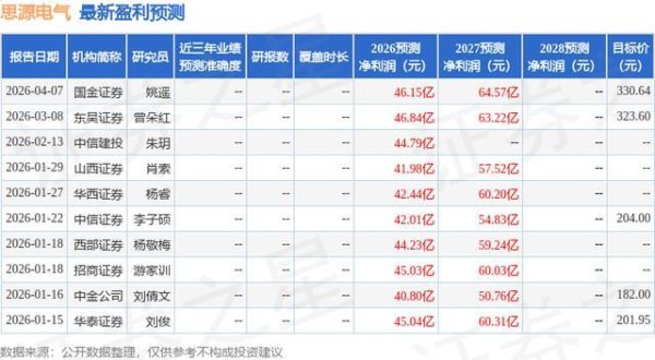 国金证券：给予思源电气买入评级