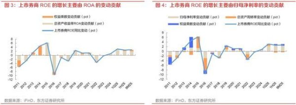 券商股PB仅1.2倍但中信证券净利破百亿：该抄底了吗
