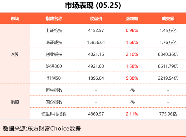 5月25日东方财富财经晚报（附新闻联播）