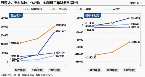 “杭州六小龙”云深处IPO 机器人是技术秀还是真赚钱？