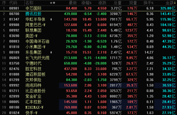 晚报丨伊朗媒体否认伊美达成谅解备忘录；美伊相互打击引发和谈担忧！“战争金属”告急！美国正加速寻找钨资源；小米：实施200亿港元股份购回计划；三星加速AI转型；SpaceX IPO即将来袭！首日买入回报率或跑输大盘？