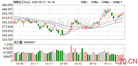 K图 TSLA_0