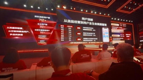 京东汽车宣布年汽车用户超7000万，高管称线上线下并非“抢生意”关系