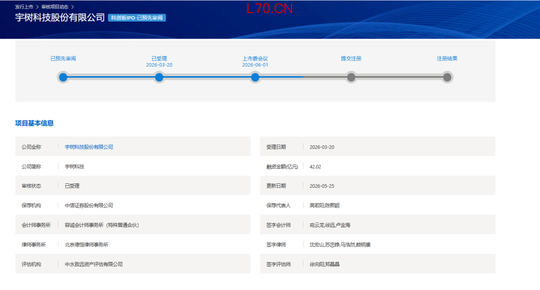 图片来源：上交所网站