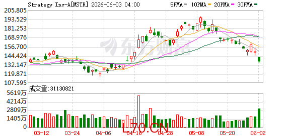 K图 MSTR_0