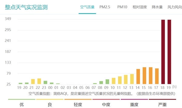 哈尔滨遇强风瞬间天黑 12级大风来袭