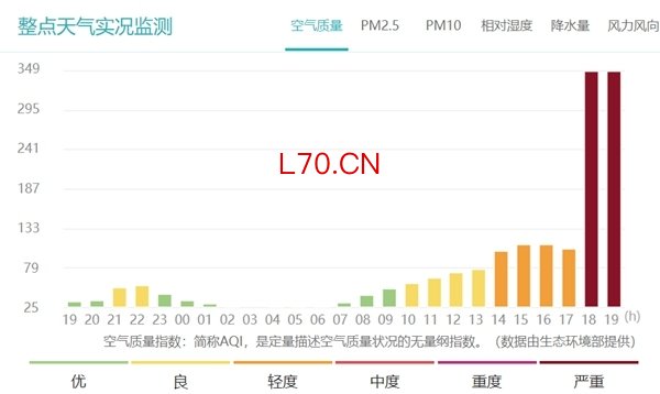 哈尔滨遇强风瞬间天黑