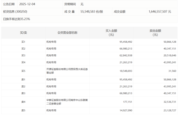 下周央行公开市场将有2262亿元逆回购到期