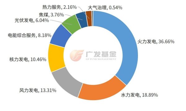 投资进化论丨电力需求持续走高，多款电力相关指数如何区分？