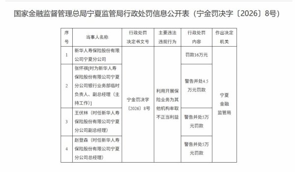 借保险为其他机构牟取不正当利益！新华人寿宁夏分公司被罚