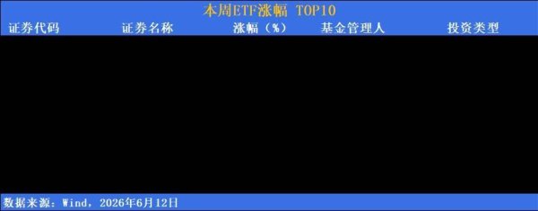 ETF市场周报 | A股指数整体表现偏弱，国产替代进程深化叠加AI算力需求高增，半导体设备相关ETF表现强势