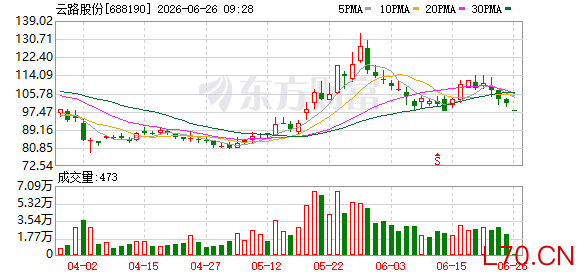 K图 688190_0