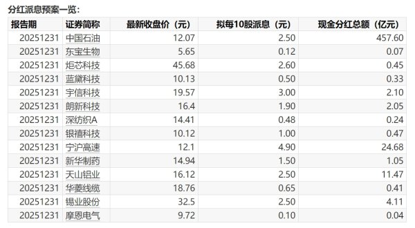 龙源电力：拟2463.17万元收购巴丹吉林公司49%的股权