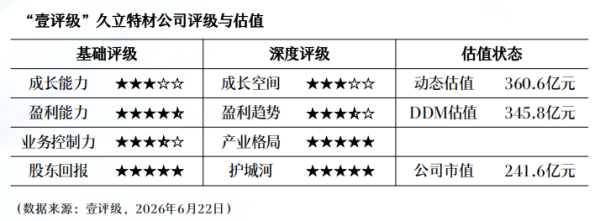 天宸股份：股东清哲基金拟减持不超3%公司股份
