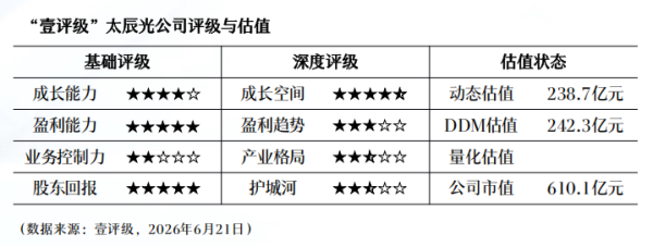 万通发展：选举王薇为董事长