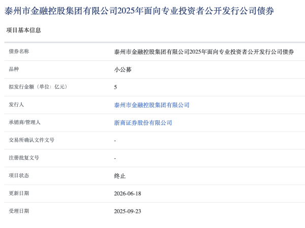 浙商证券债券承销年内遇阻，七单项目接连终止，泰州金控5亿小公募折戟引关注