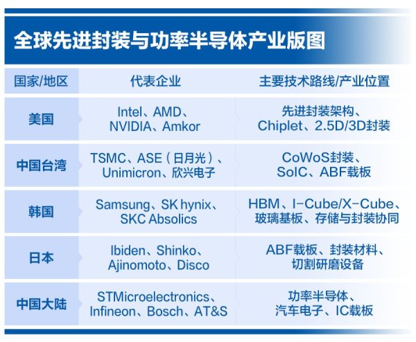 玻璃基板热点：股价先行 产业如何？
