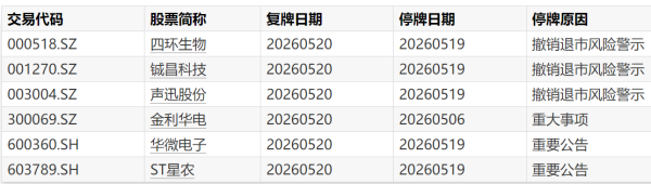 矩子科技：股东拟减持公司不超1.41%股份