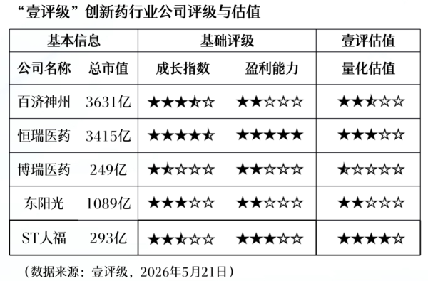 健康元：重组人促卵泡激素注射液获得药品注册证书