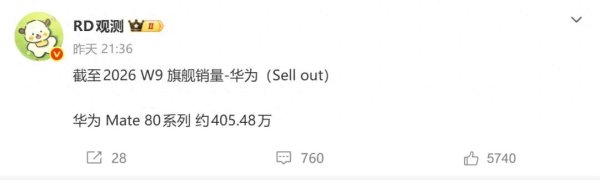 华为Mate80系列已突破400万台大关, 反超小米17 13.81万台