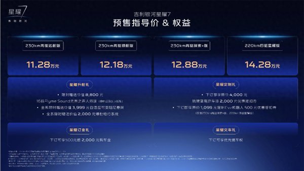 预售价11.28万元起! 吉利银河星耀7顶尖实力重构中级车价值标准