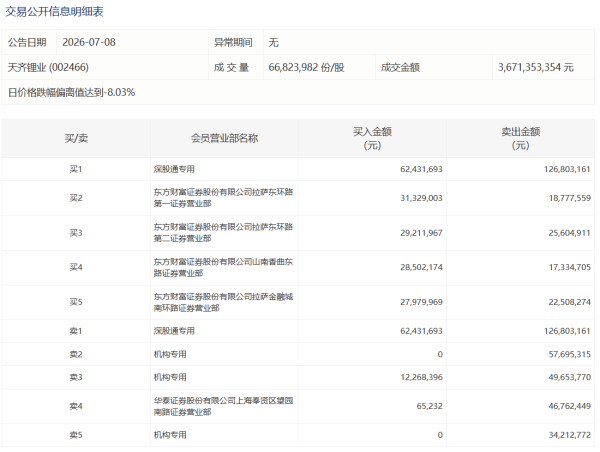 浩通科技：拟4000万元—8000万元回购股份