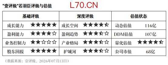 天合光能：上半年预亏1.8亿元—3.6亿元 同比减亏